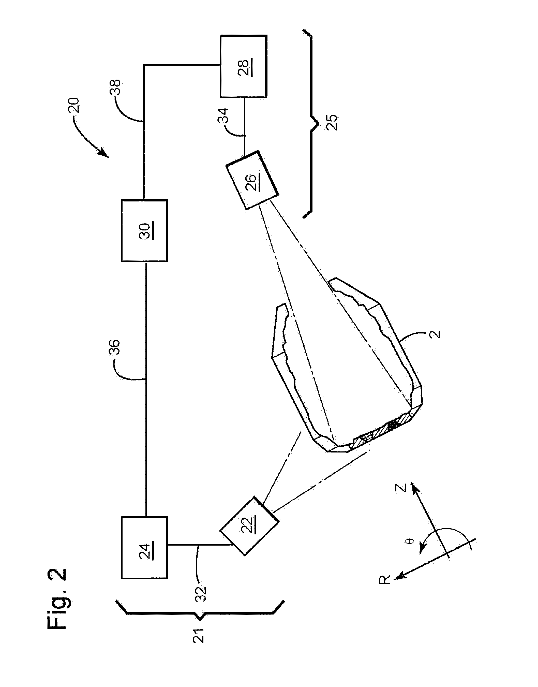 Apparatus, Process, and System for Monitoring the Integrity of Containers