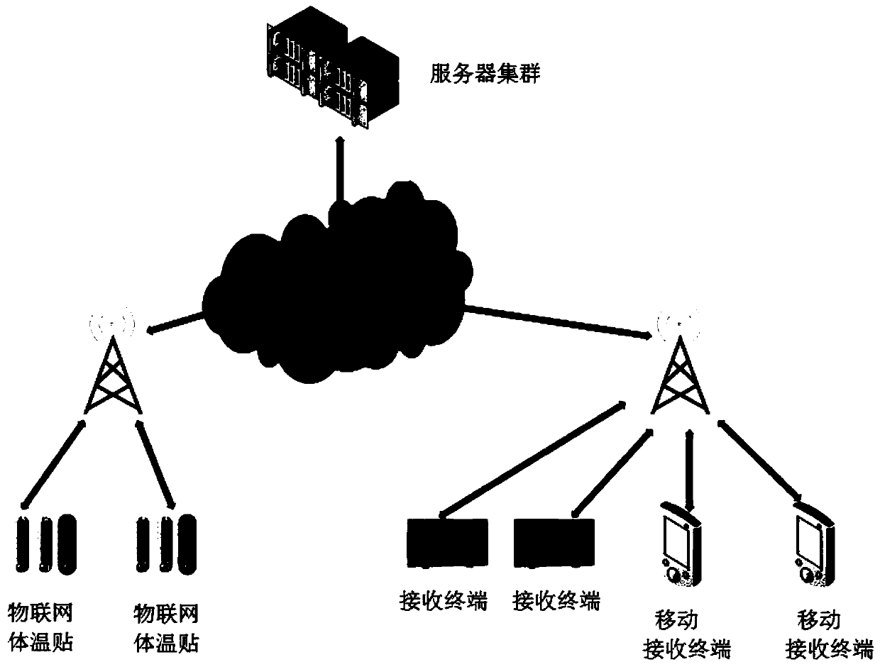 human-body-temperature-real-time-monitoring-system-based-on-internet-of