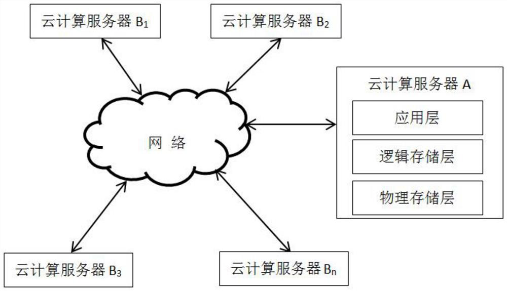 A data reading method in cloud computing
