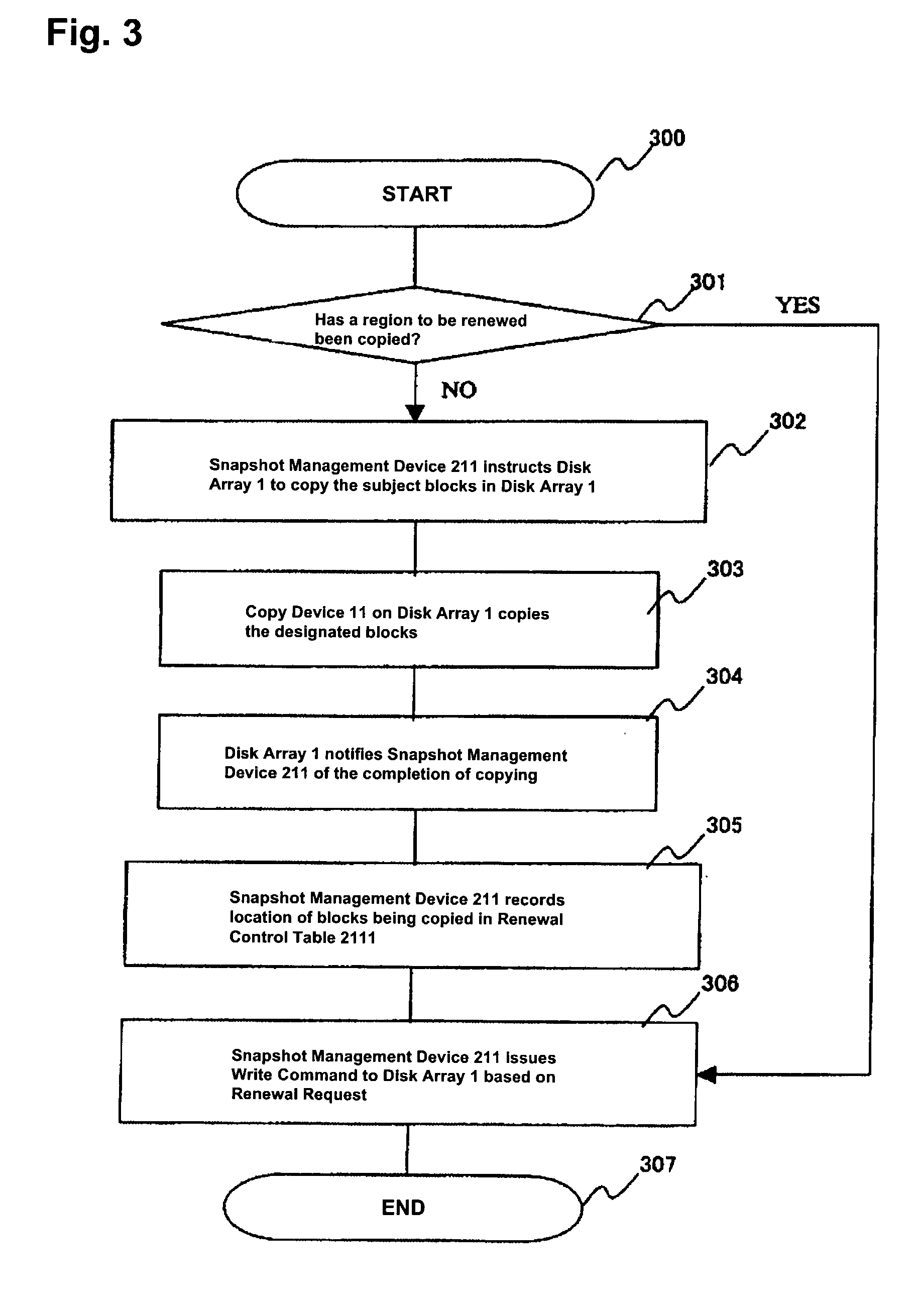 Snapshot acquisition method, storage system and disk apparatus