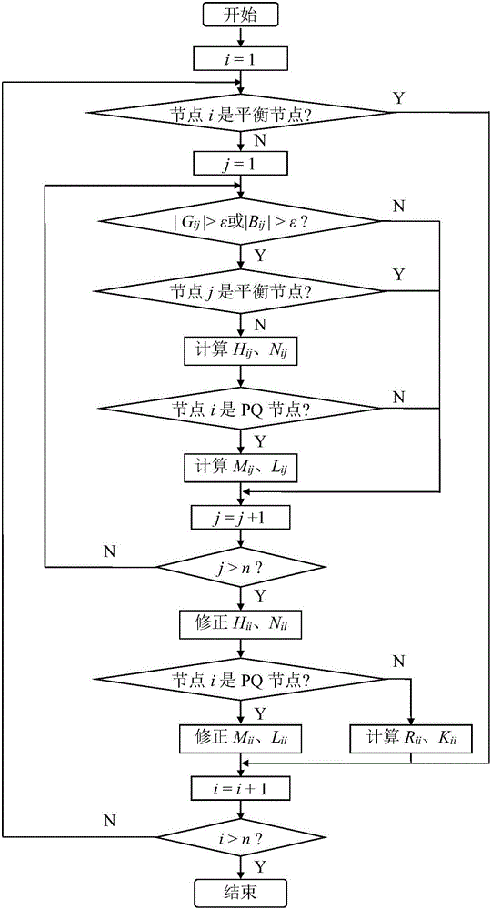 Matlab-based rectangular coordinate newton power flow calculation method