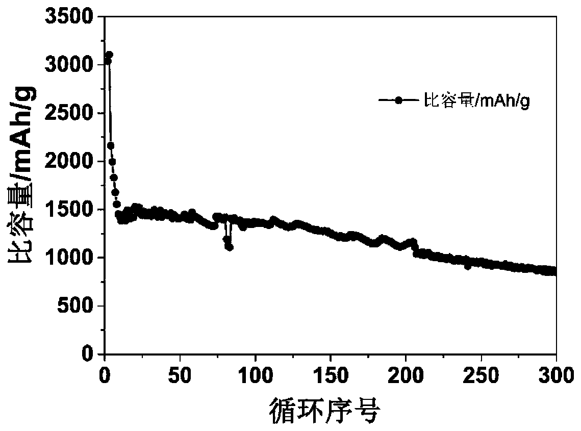 Application of carrageenan-based binder in lithium-ion battery and corresponding binder