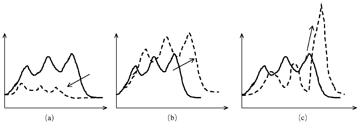 Device and method for analyzing mechanical properties of hydrate sediments based on low-field nuclear magnetism