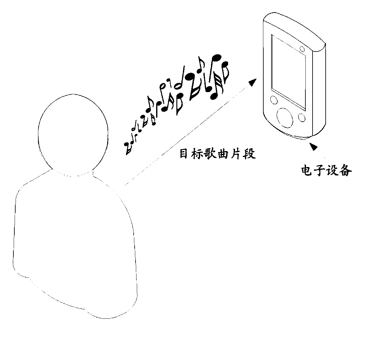 Song identification method and device, storage medium and electronic equipment