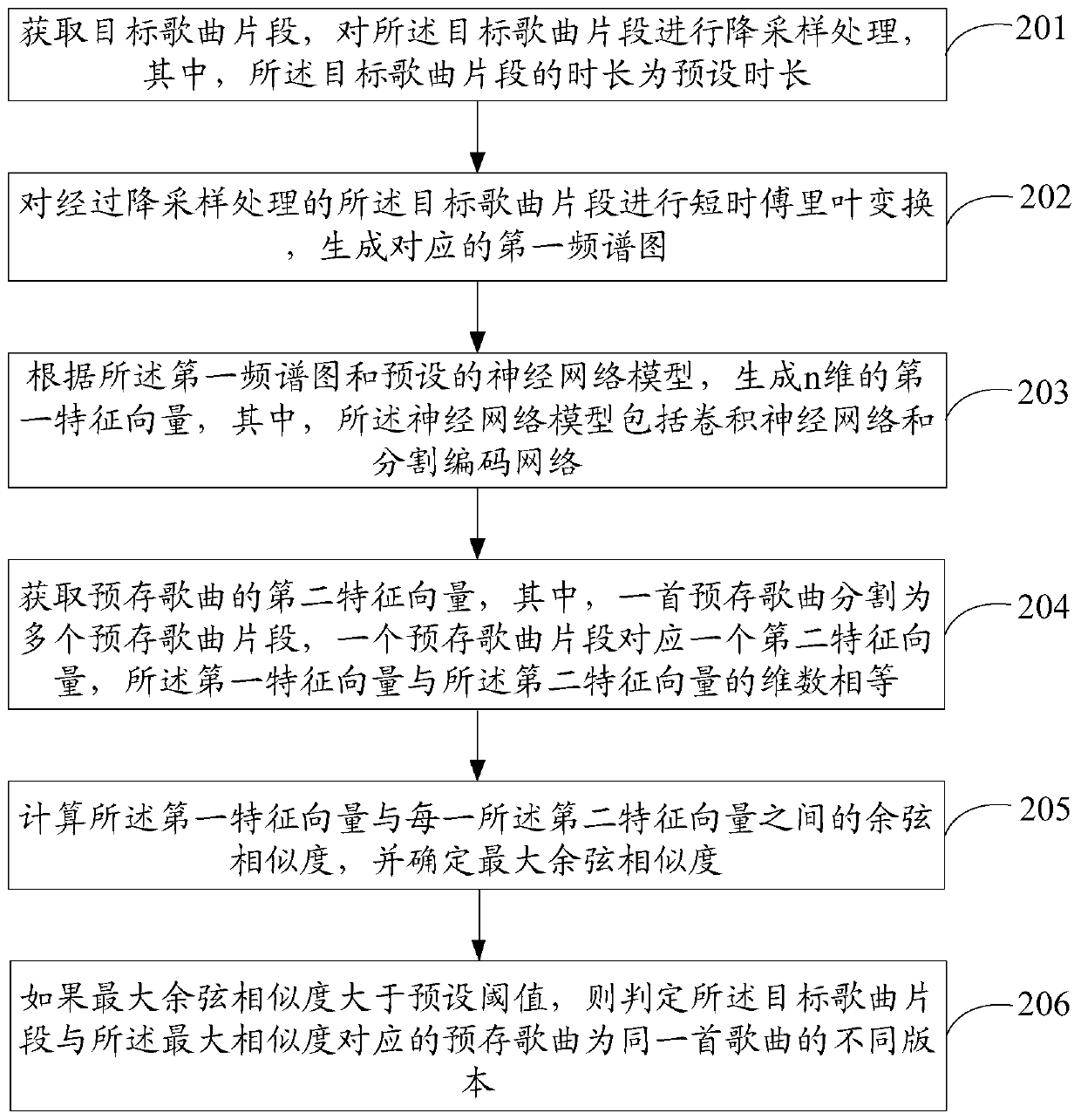 Song identification method and device, storage medium and electronic equipment