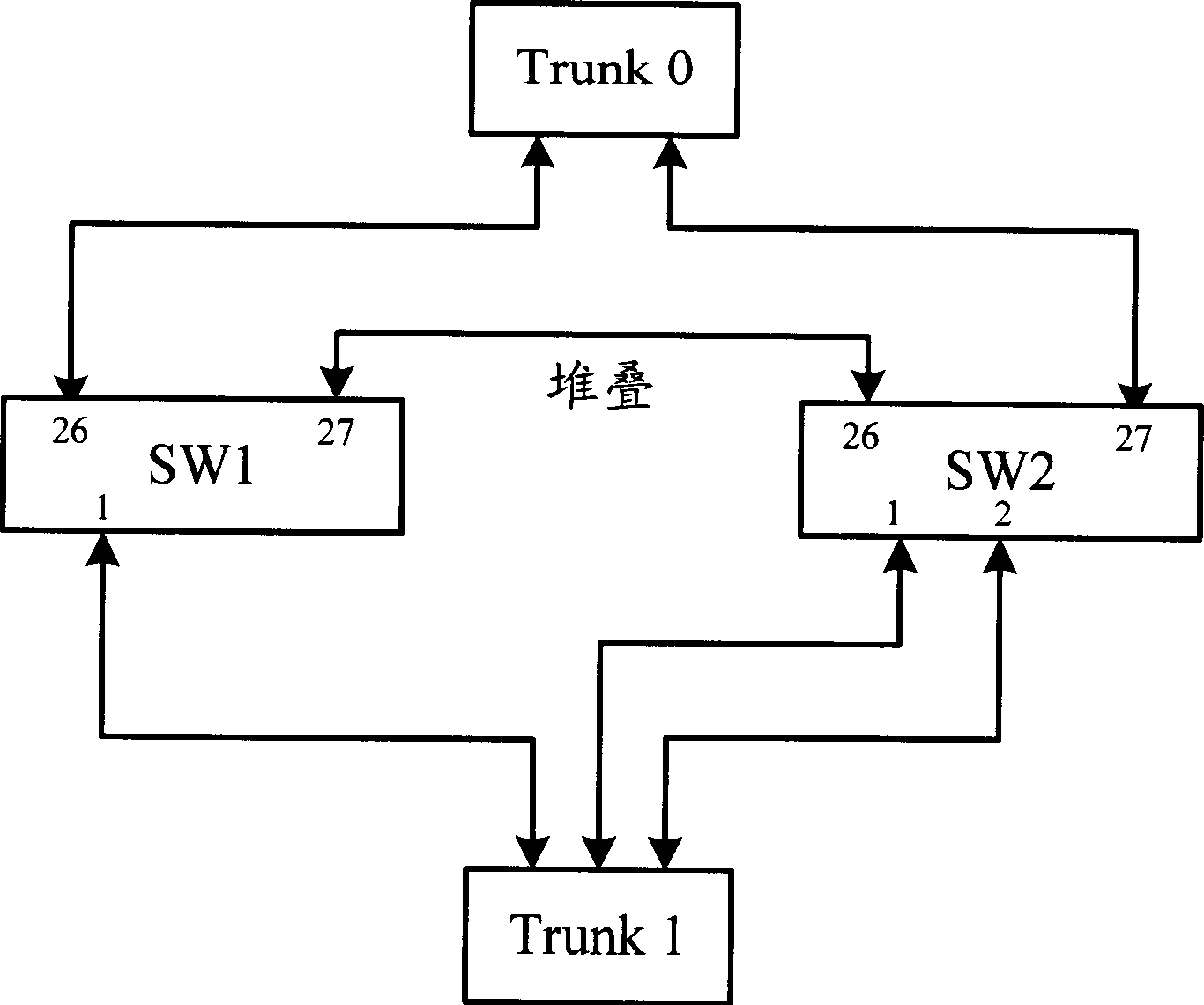 Ethernet link converging method