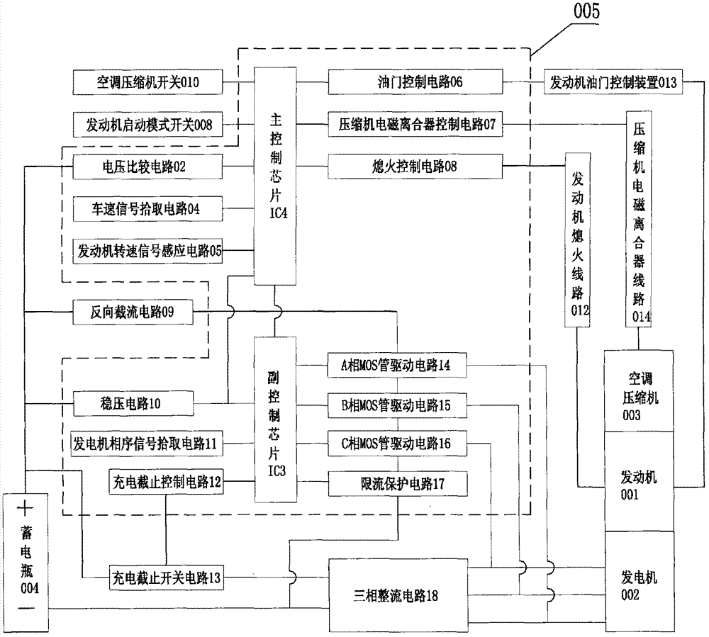 Electromobile fuel generation and air conditioner control device and control method