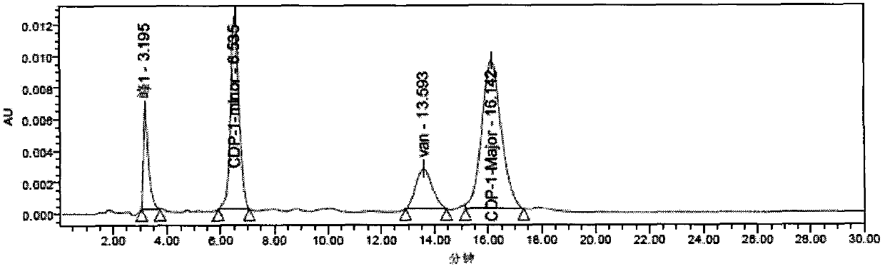 Method for determining concentrations of vancomycin and degradation product in human serum