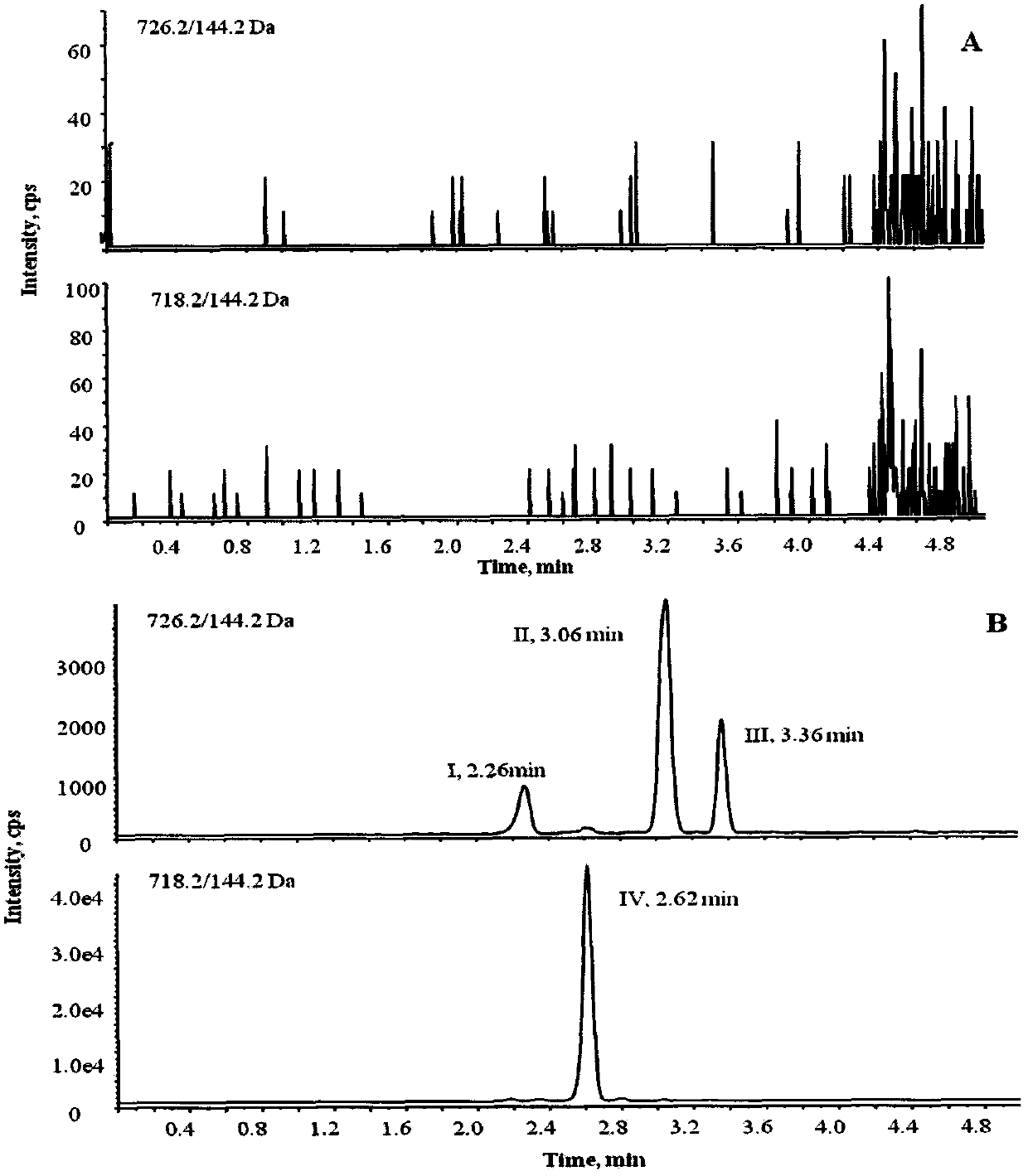 Method for determining concentrations of vancomycin and degradation product in human serum