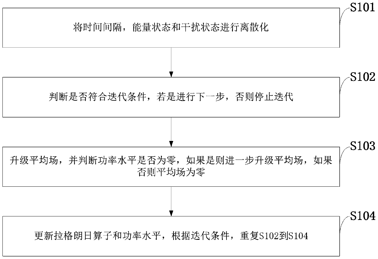 Distributed power control method based on disturbance mean field in ultra-dense d2d network