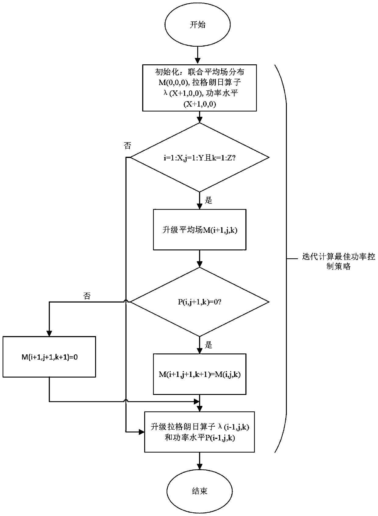 Distributed power control method based on disturbance mean field in ultra-dense d2d network