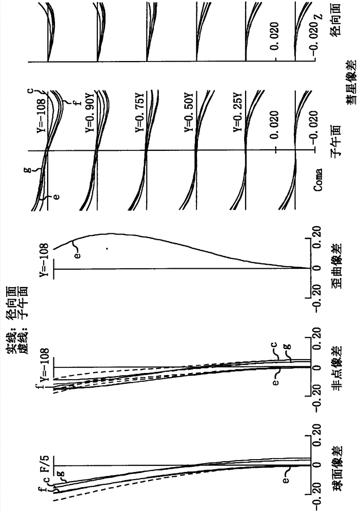 Image reading lens, image reading device using the same and image forming device