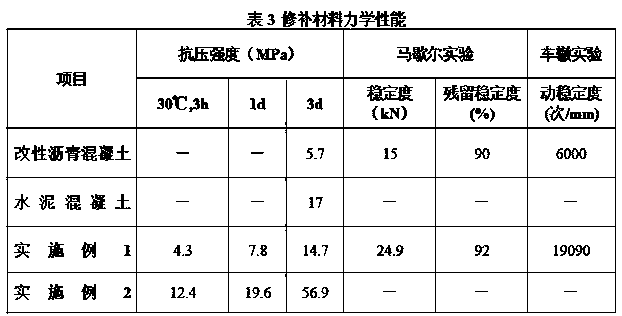 Weather-proof and quick-drying pavement damage repairing material and preparation method thereof