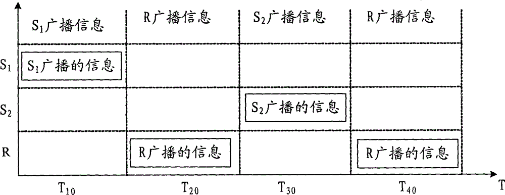 Physical layer network code processing method