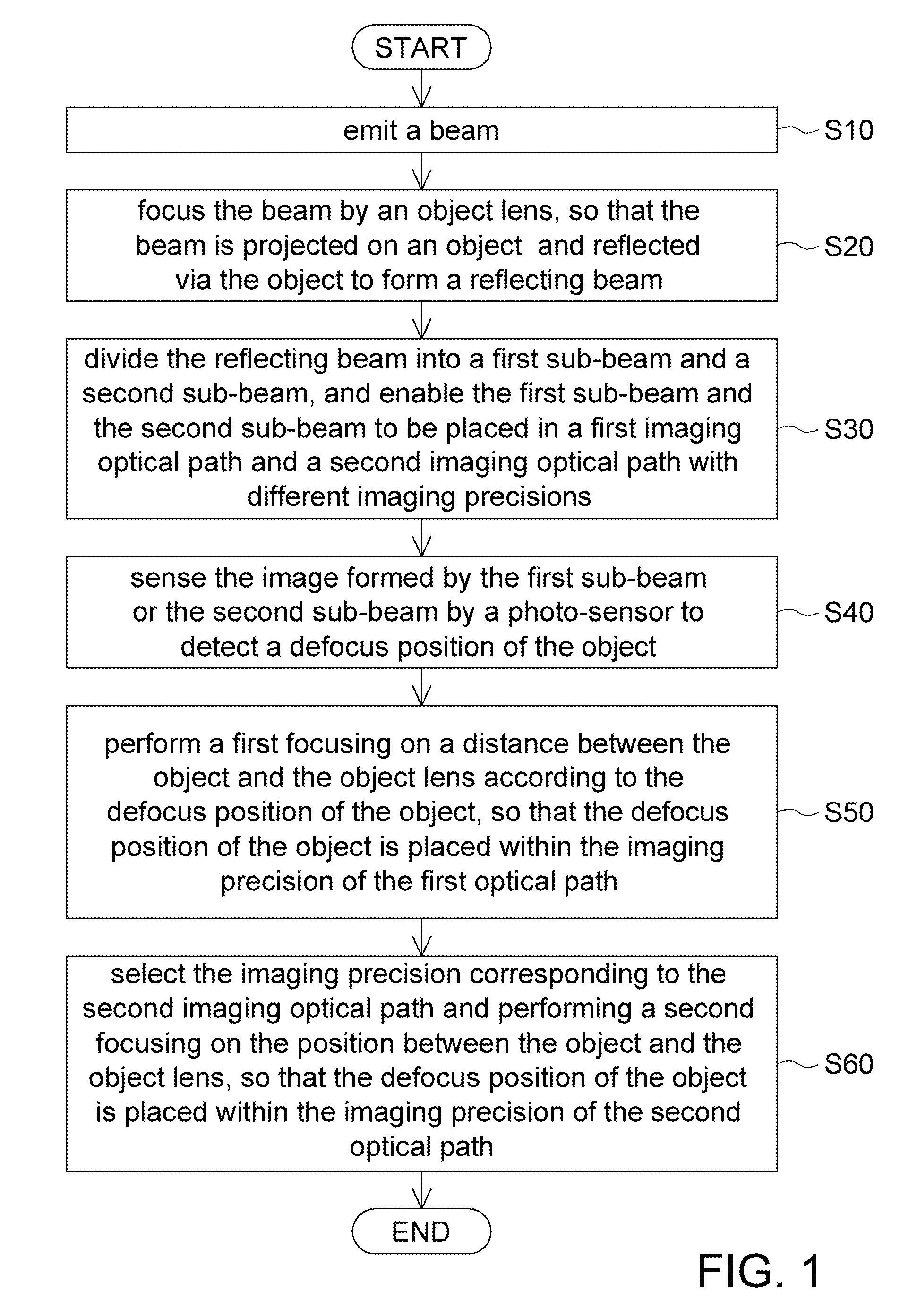 Automatic focusing apparatus and method