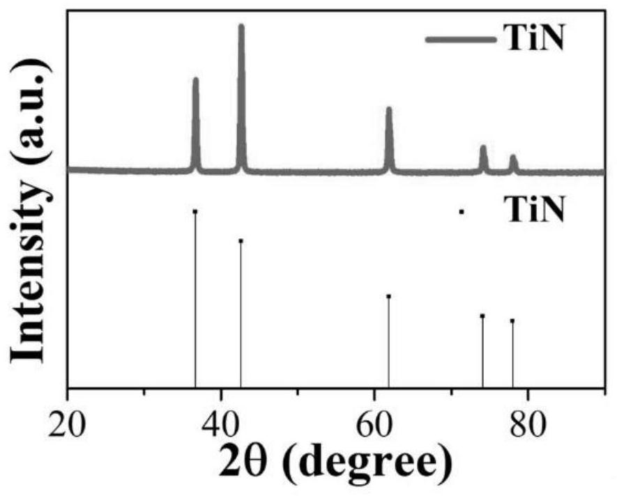 Refractory metal nano nitride and preparation method thereof