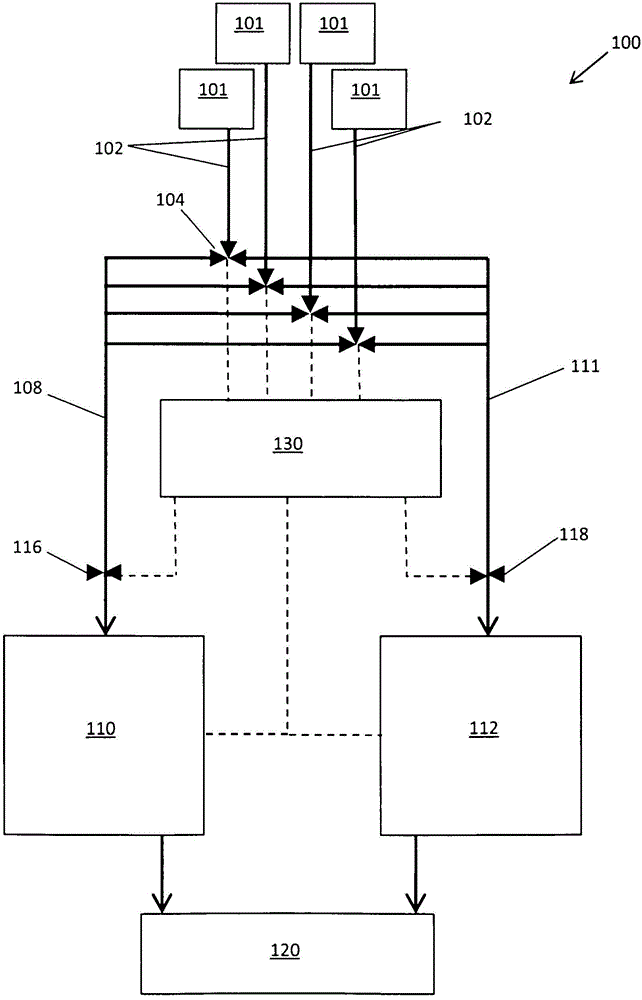 Net oil and gas well test system