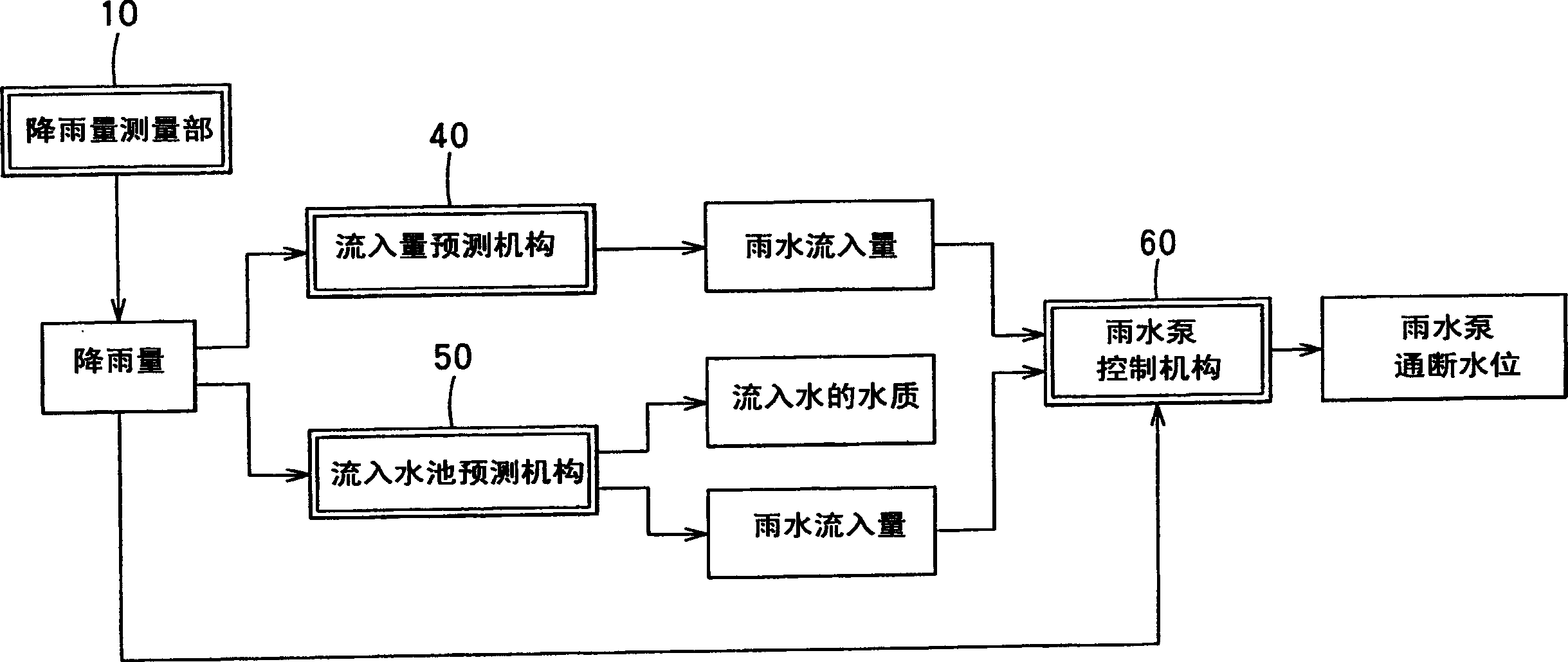 Rain drainage supporting system and supporting method, rain drainage control system and control method