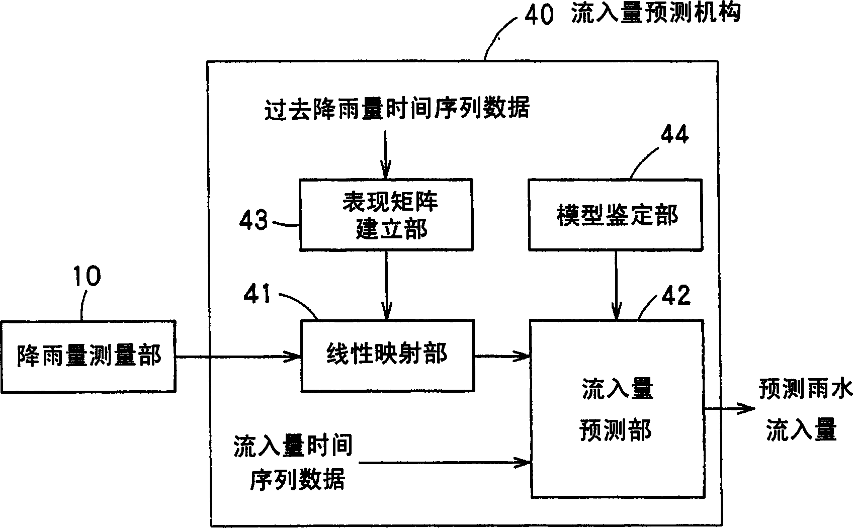 Rain drainage supporting system and supporting method, rain drainage control system and control method