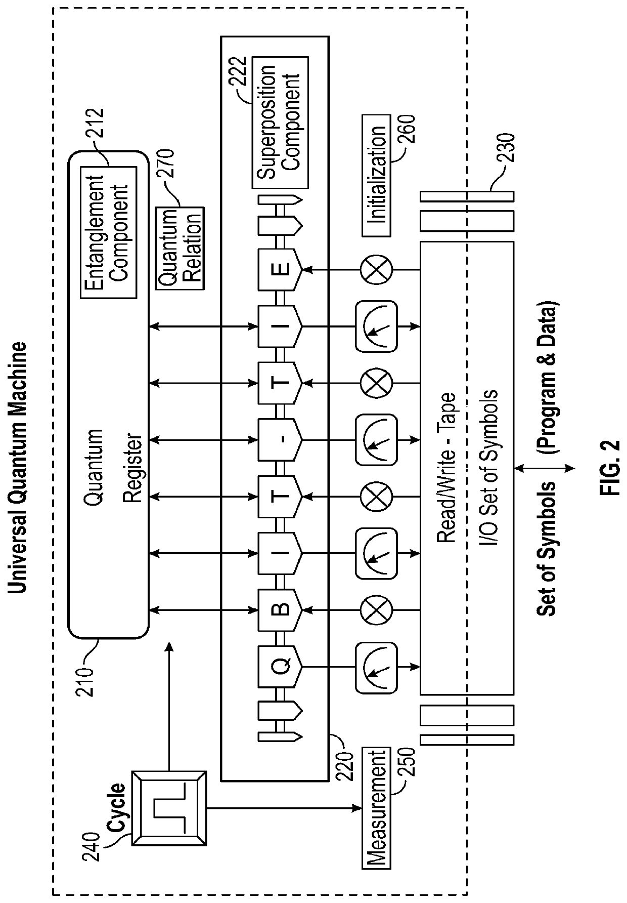 Systems and methods involving hybrid quantum machines, aspects of quantum information technology and/or other features