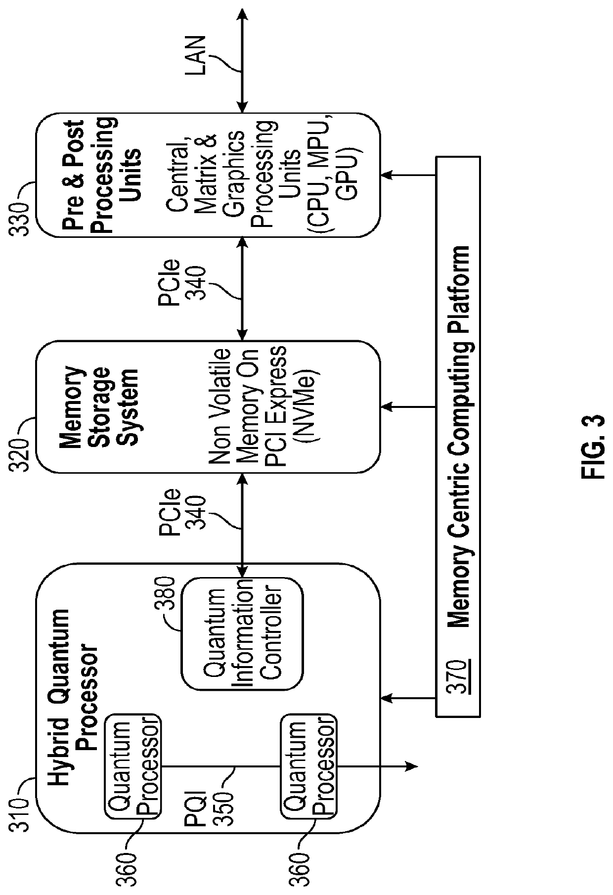 Systems and methods involving hybrid quantum machines, aspects of quantum information technology and/or other features