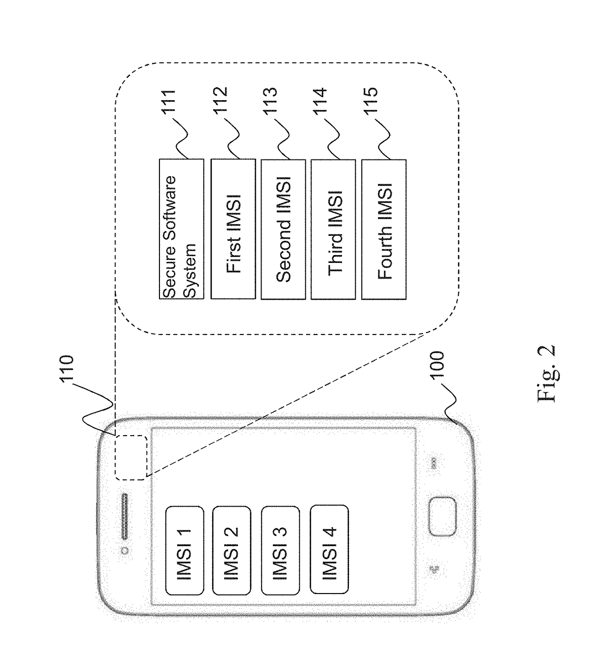 System for providing multiple services over mobile network using multiple imsis