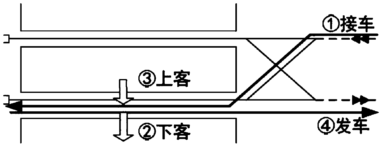 The switchback method based on the fully automatic operation system and the remote switchback method