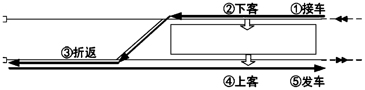 The switchback method based on the fully automatic operation system and the remote switchback method