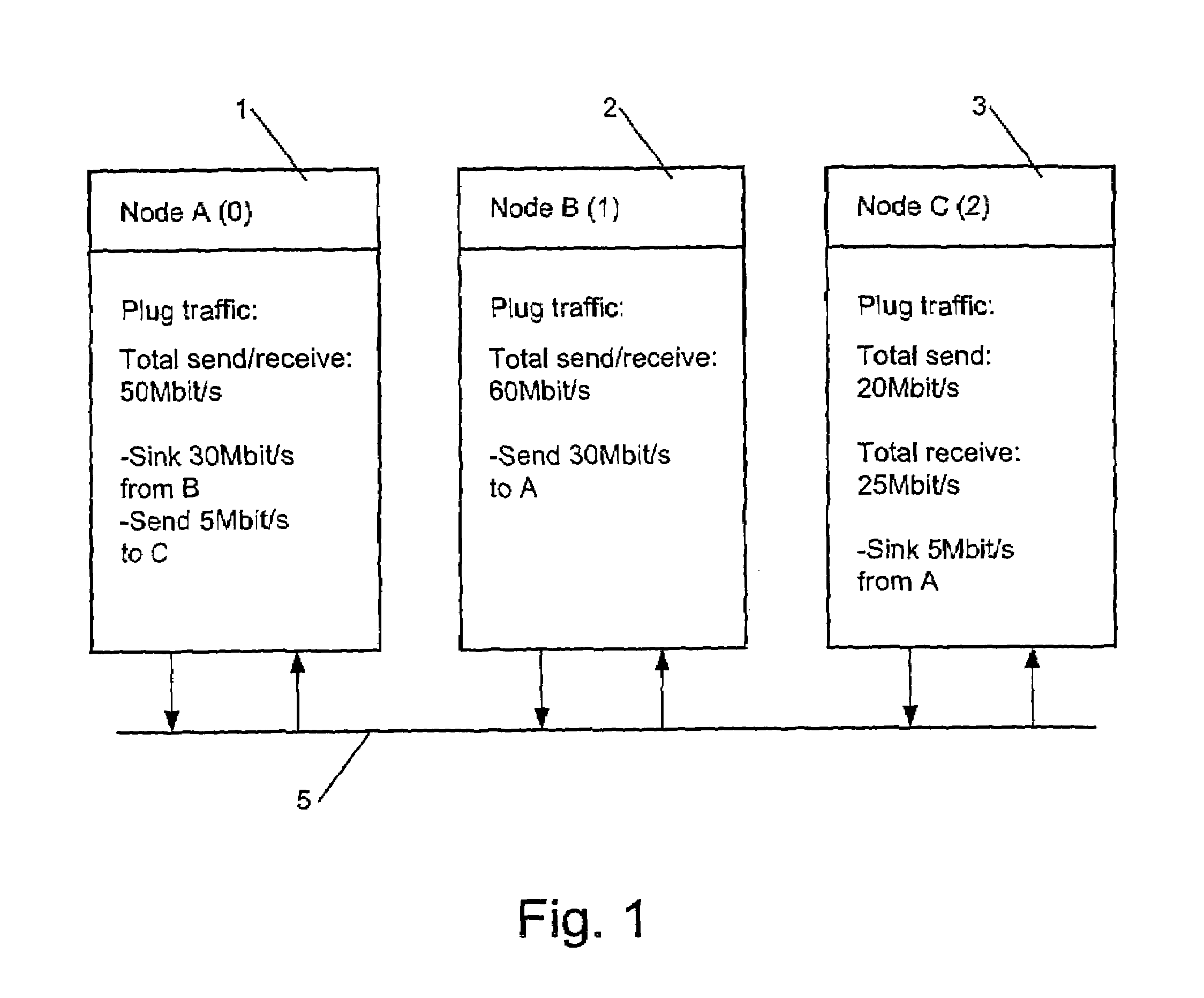 Method to control a network device in a network comprising several devices