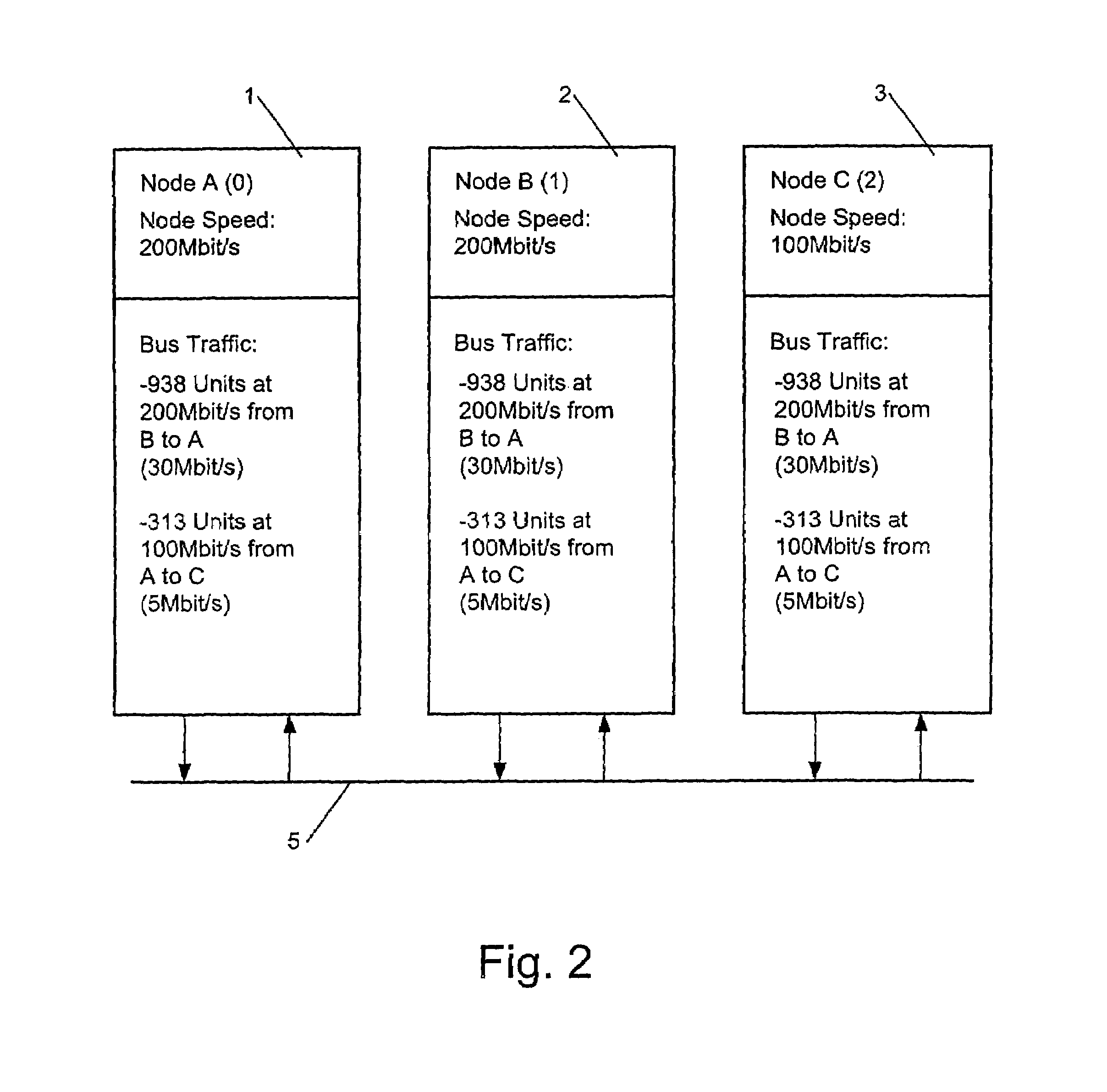 Method to control a network device in a network comprising several devices