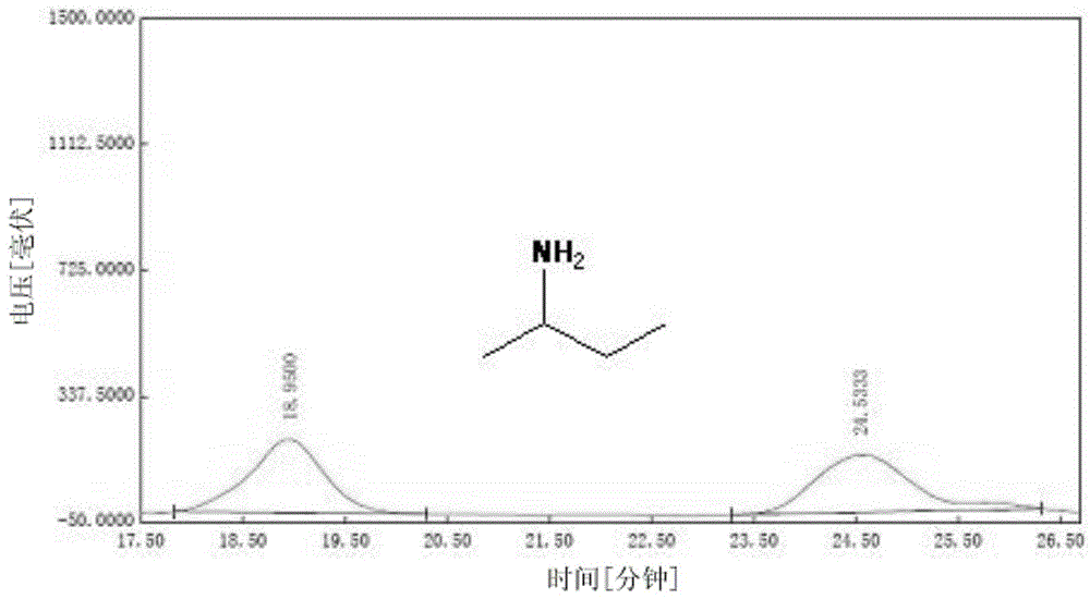 A kind of preparation method of metal-organic macrocyclic crystalline material for splitting chiral amine