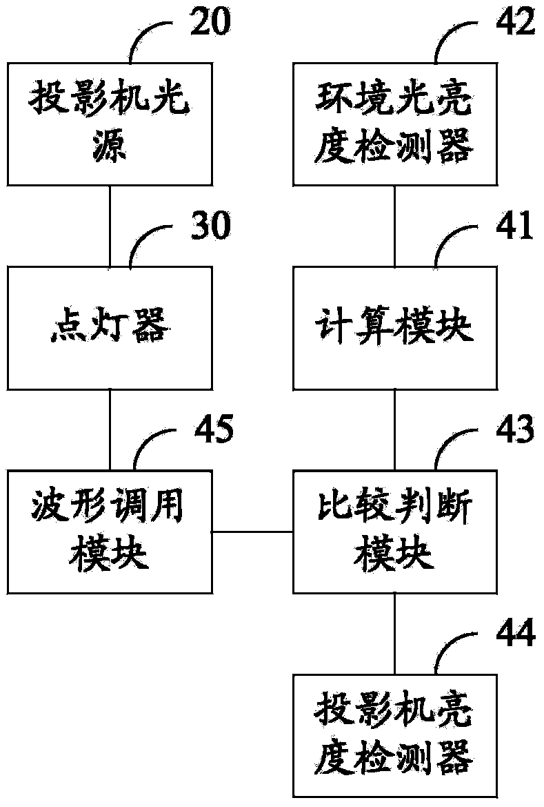 Method for adjusting contrast of projector in real time and projector