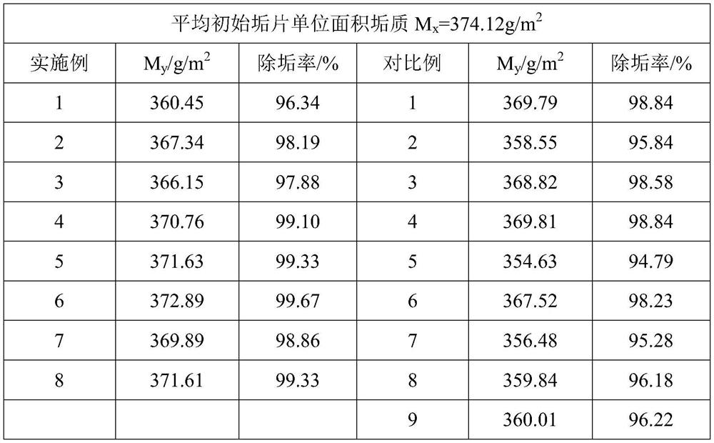 Corrosion-resistant and scale-inhibiting cleaning agent for medium-high pressure boiler and preparation method of corrosion-resistant and scale-inhibiting cleaning agent