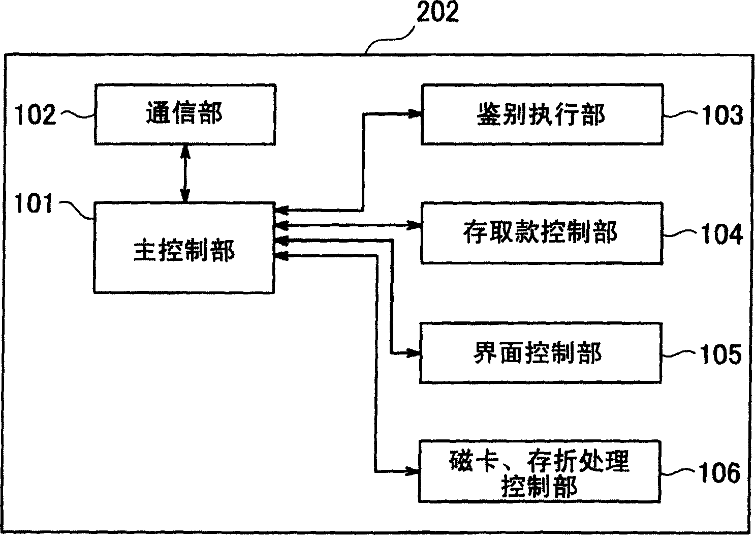 Automatic transaction device, system and its control method