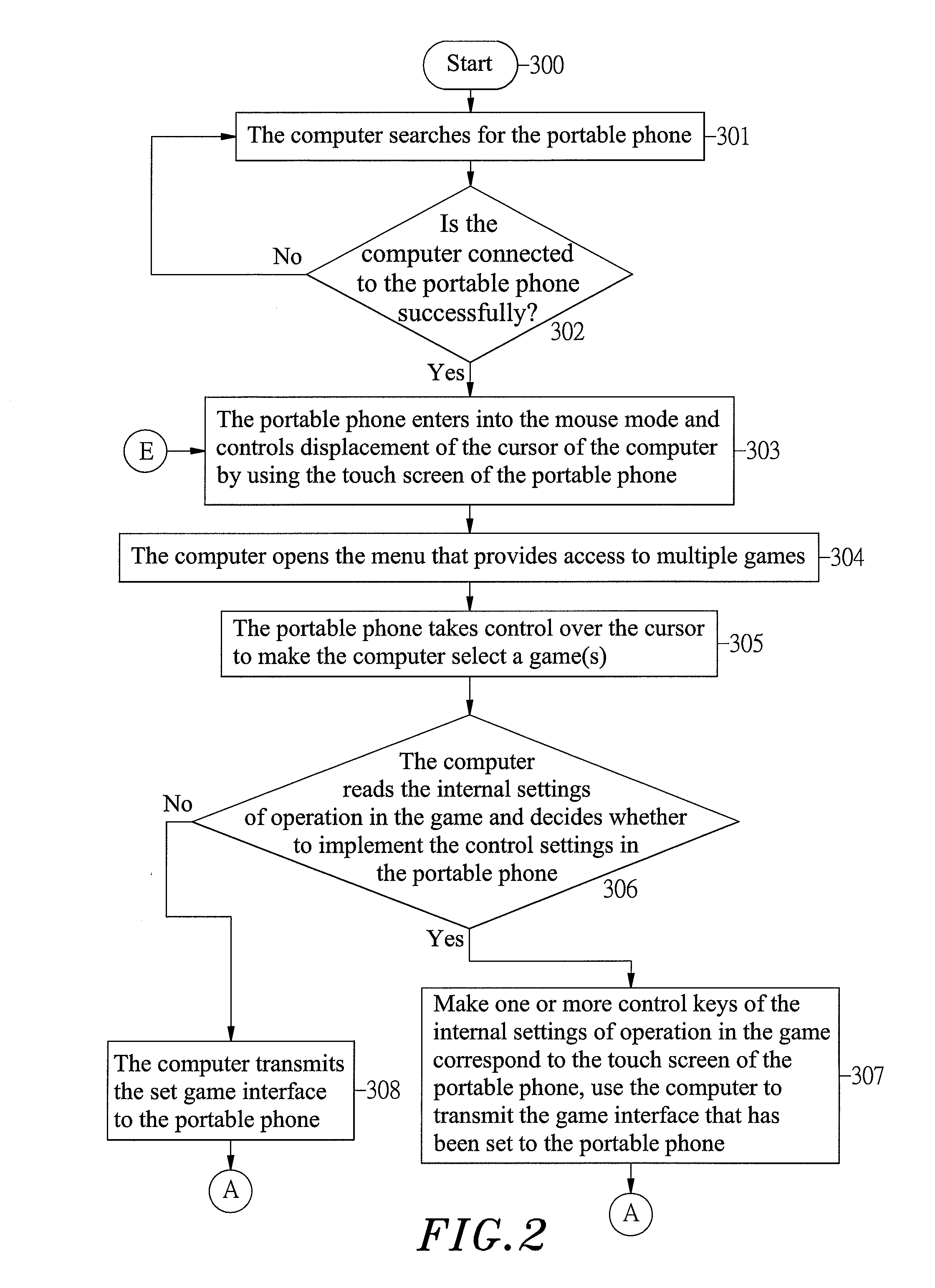 Method for portable phones to control computers