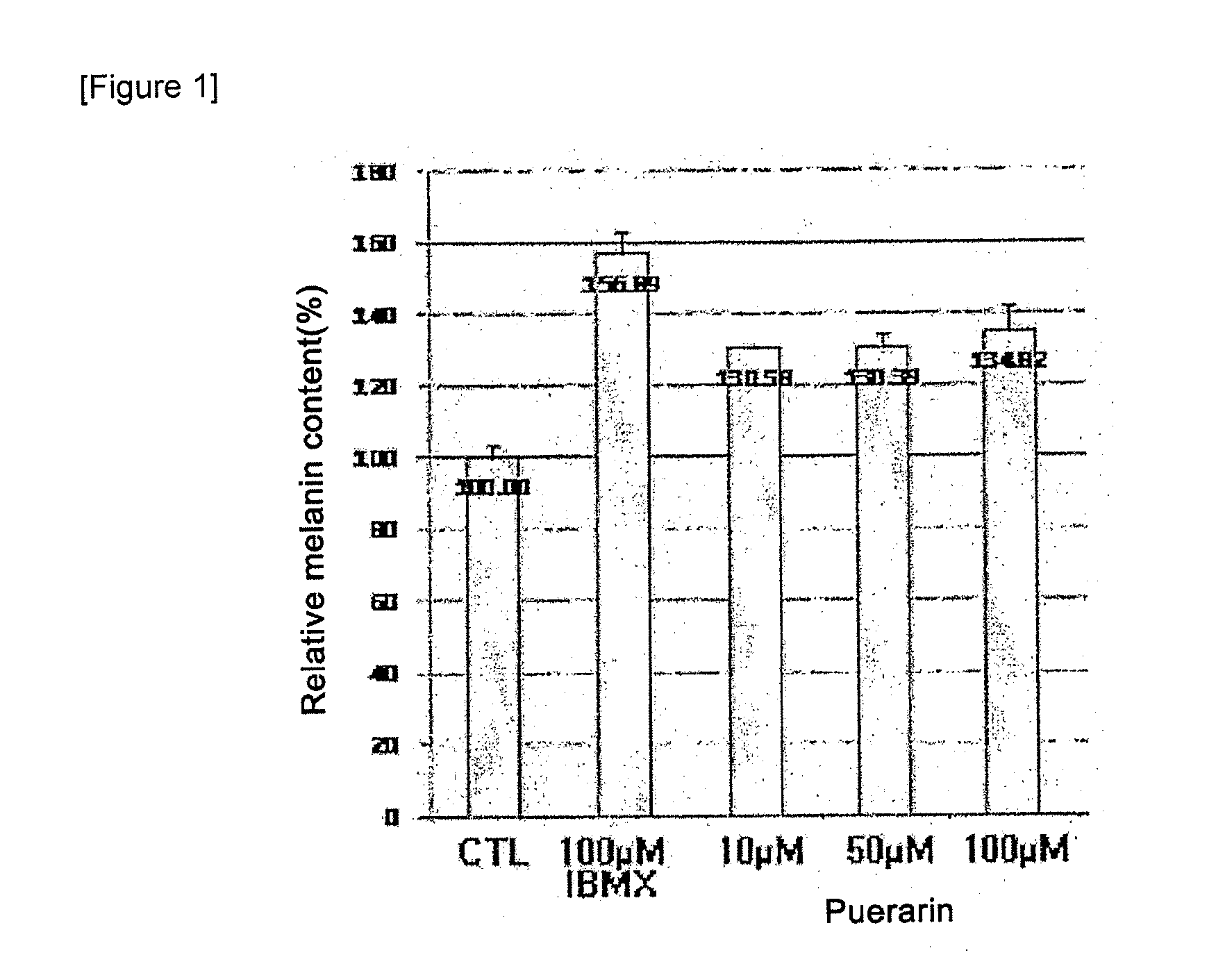 Composition for preventing or treating poliosis or vitiligo comprising a pueraria genus plant extract or puerarin