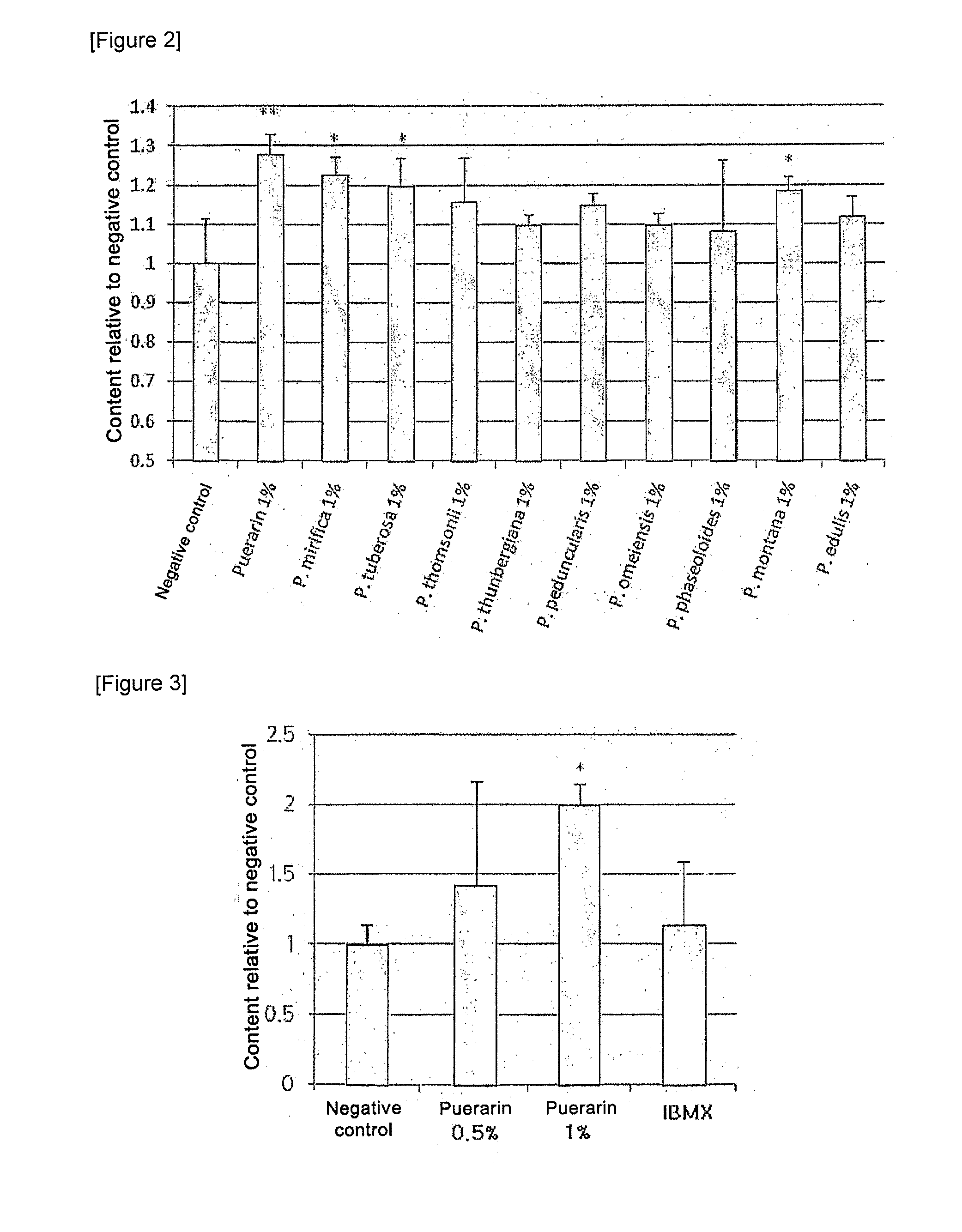 Composition for preventing or treating poliosis or vitiligo comprising a pueraria genus plant extract or puerarin