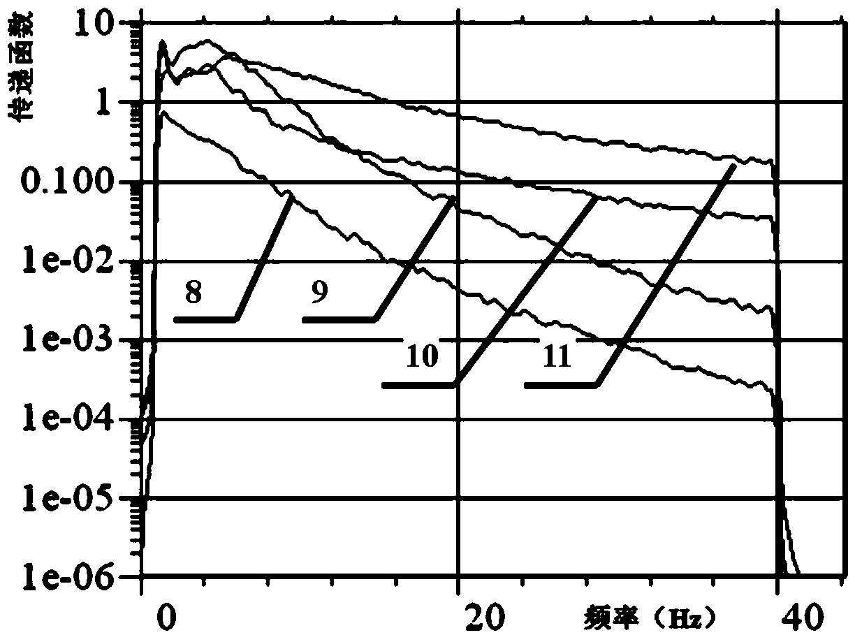 Load analysis method for four-wheel six-component road spectrum of finished automobile