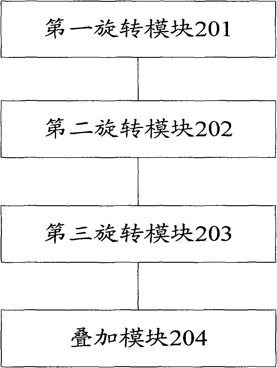 Method and device for generating simulation clock