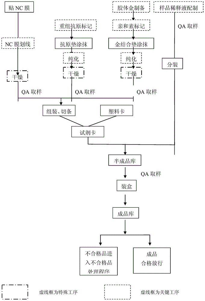 Epstein-Barr virus vca/na1-iga antibody combined detection reagent and preparation method thereof