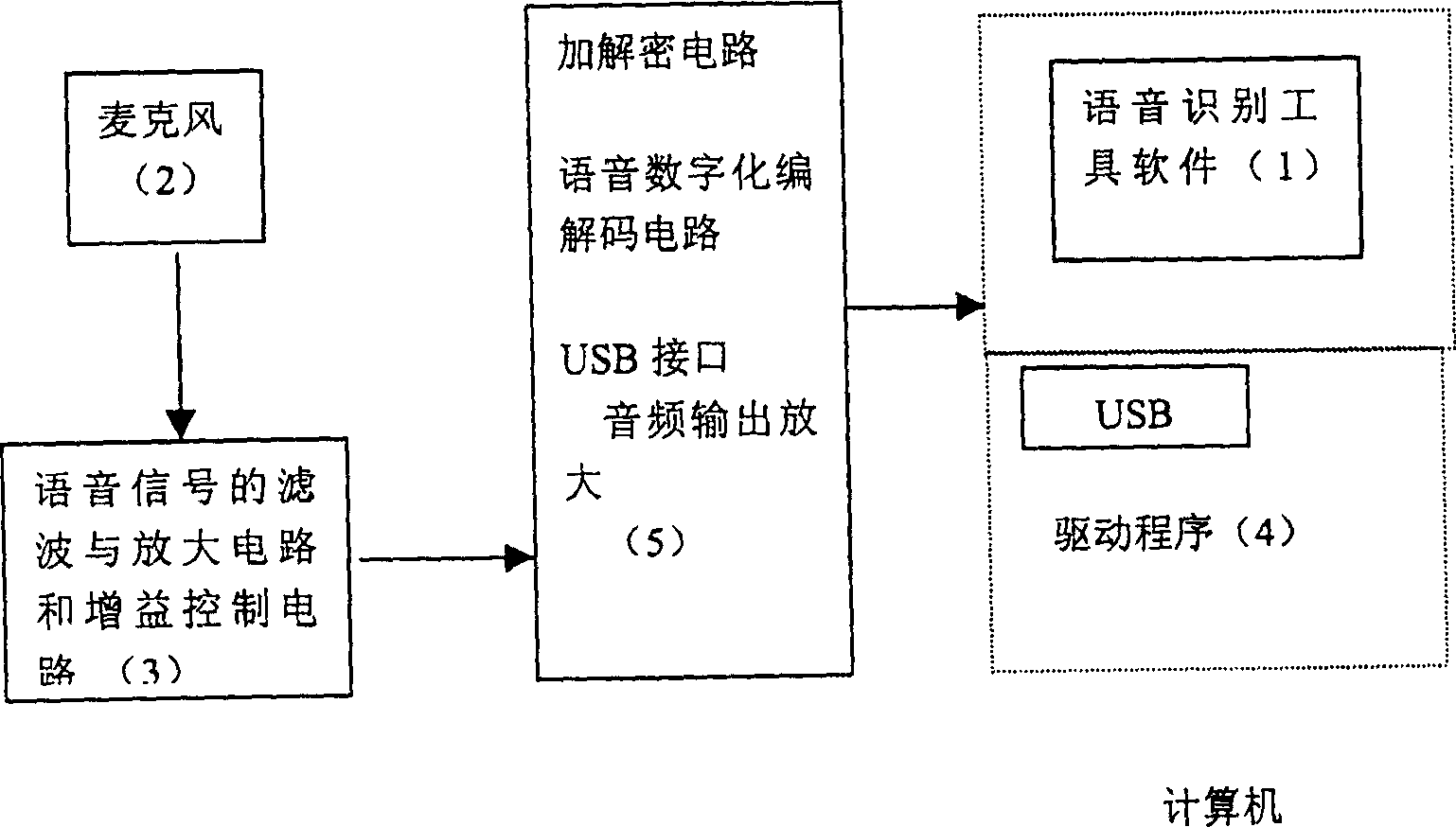 Audio control device as computer peripheral