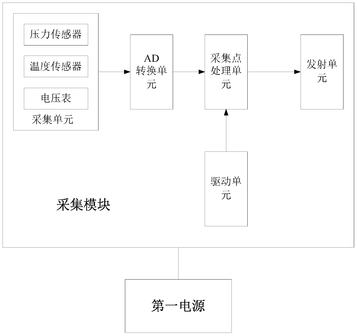 Monitoring system and method for SF6 gas in GIS combined electric appliance