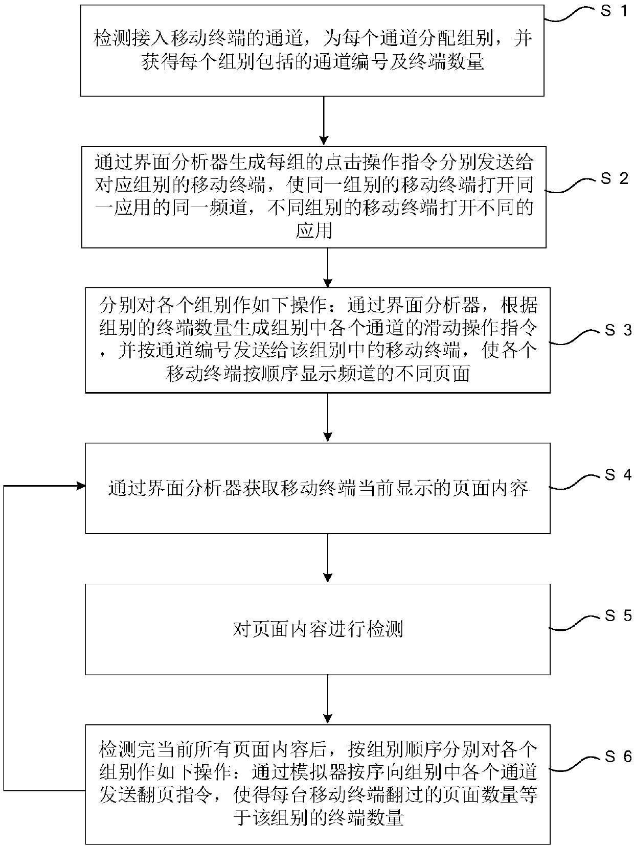 Method and system for supervising mobile terminal application