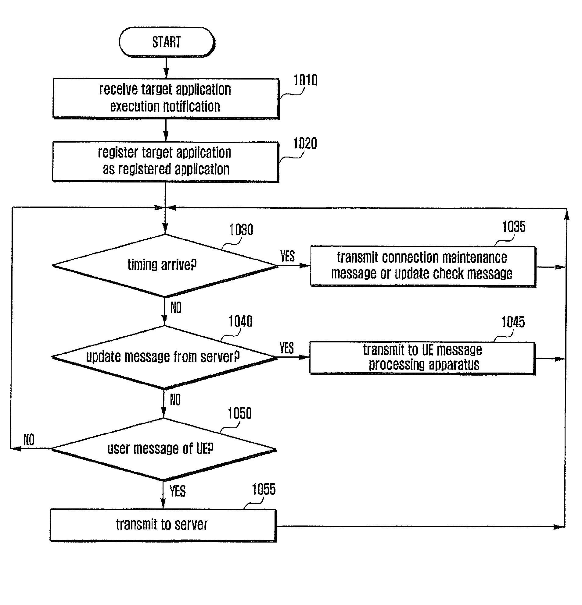 Method and apparatus for processing messages
