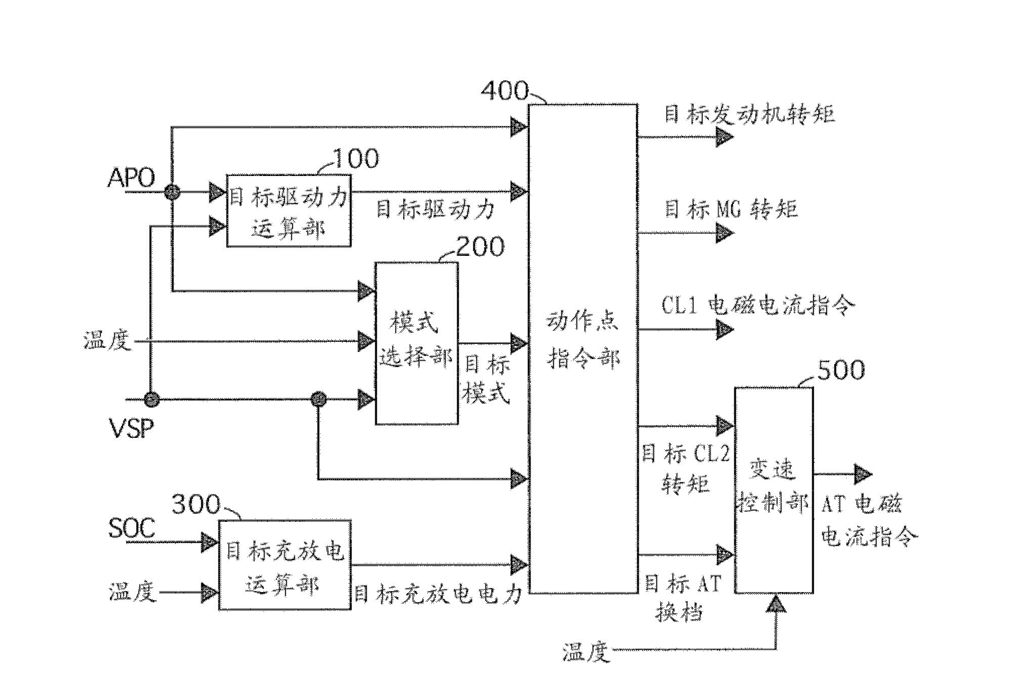 Control apparatus for hybrid vehicle