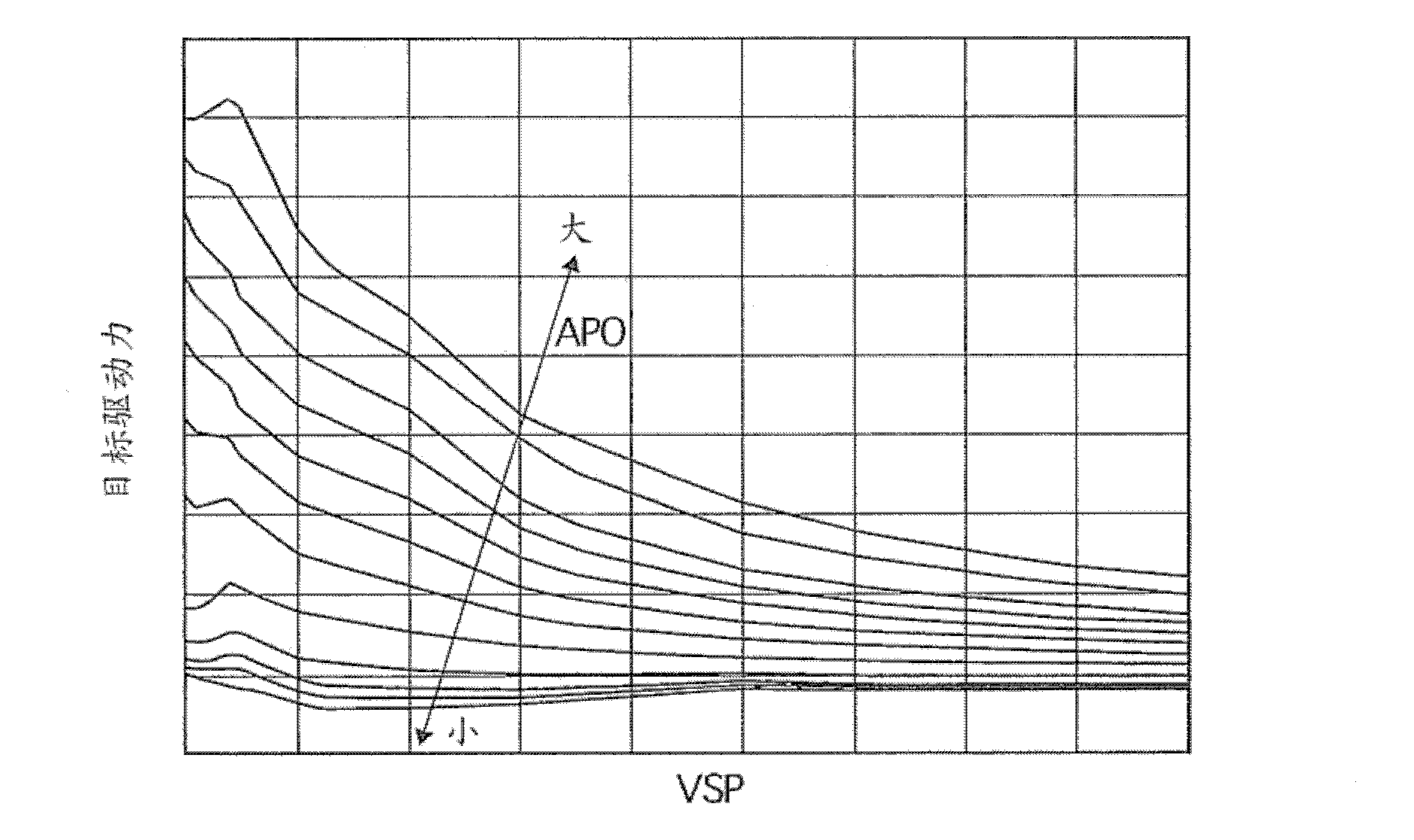 Control apparatus for hybrid vehicle