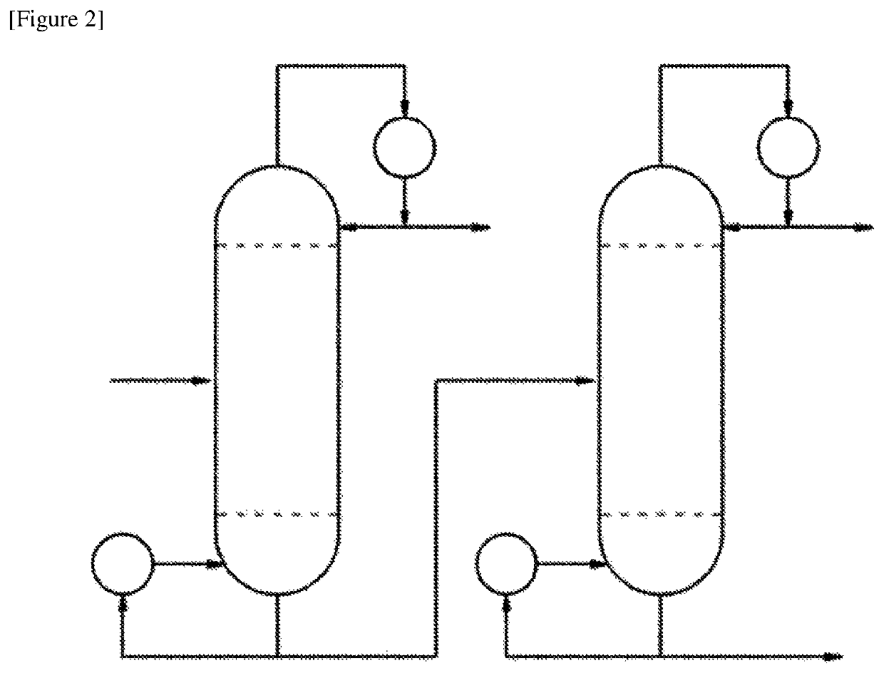 Distillation method