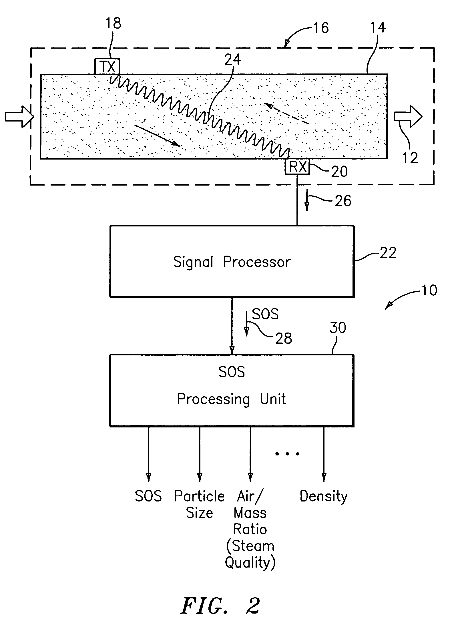 Apparatus for measuring parameters of a flowing multiphase mixture