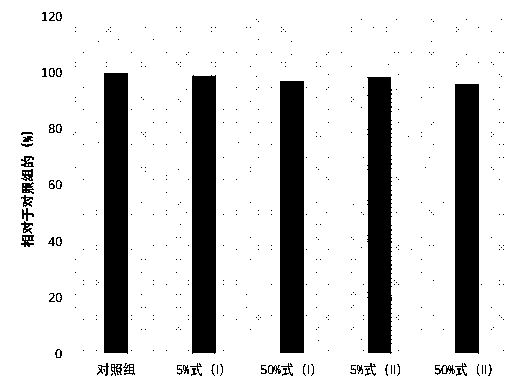 Compound capable of increasing skin anti-wrinkle function, and use thereof in preparing cosmetic