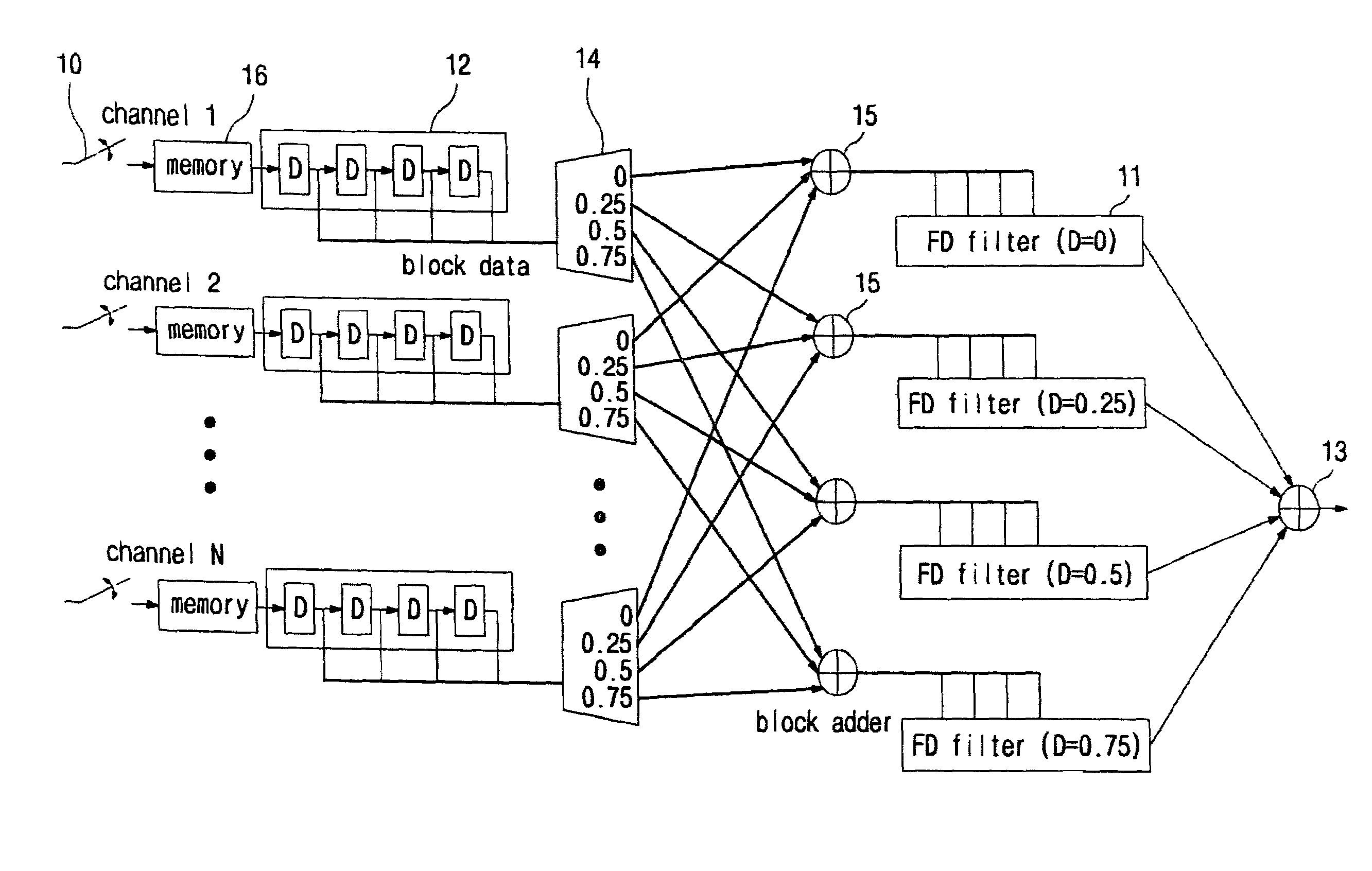 Fractional delay filter-based beamformer apparatus using post filtering